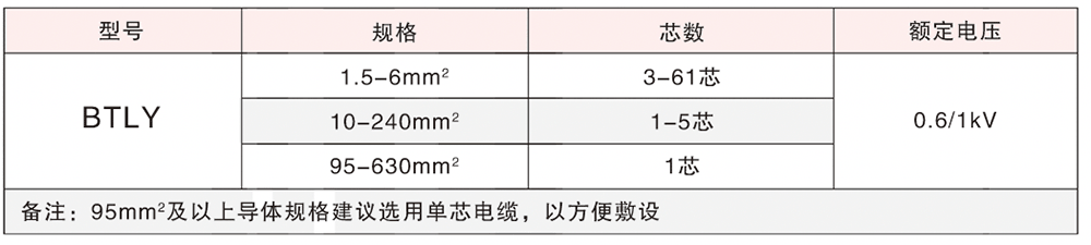 BTLY電纜產(chǎn)品簡(jiǎn)介