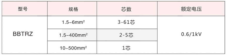 BBTRZ電纜產(chǎn)品簡(jiǎn)介