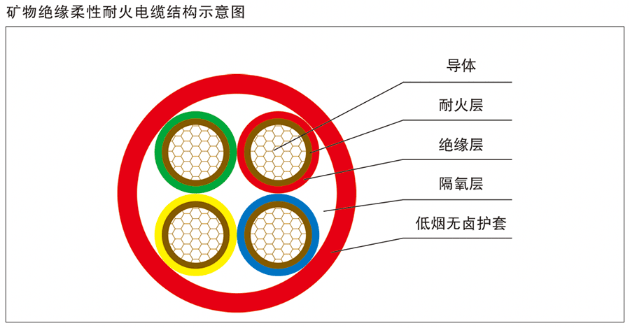 礦物絕緣柔性耐火電纜的特性和優(yōu)勢(shì)