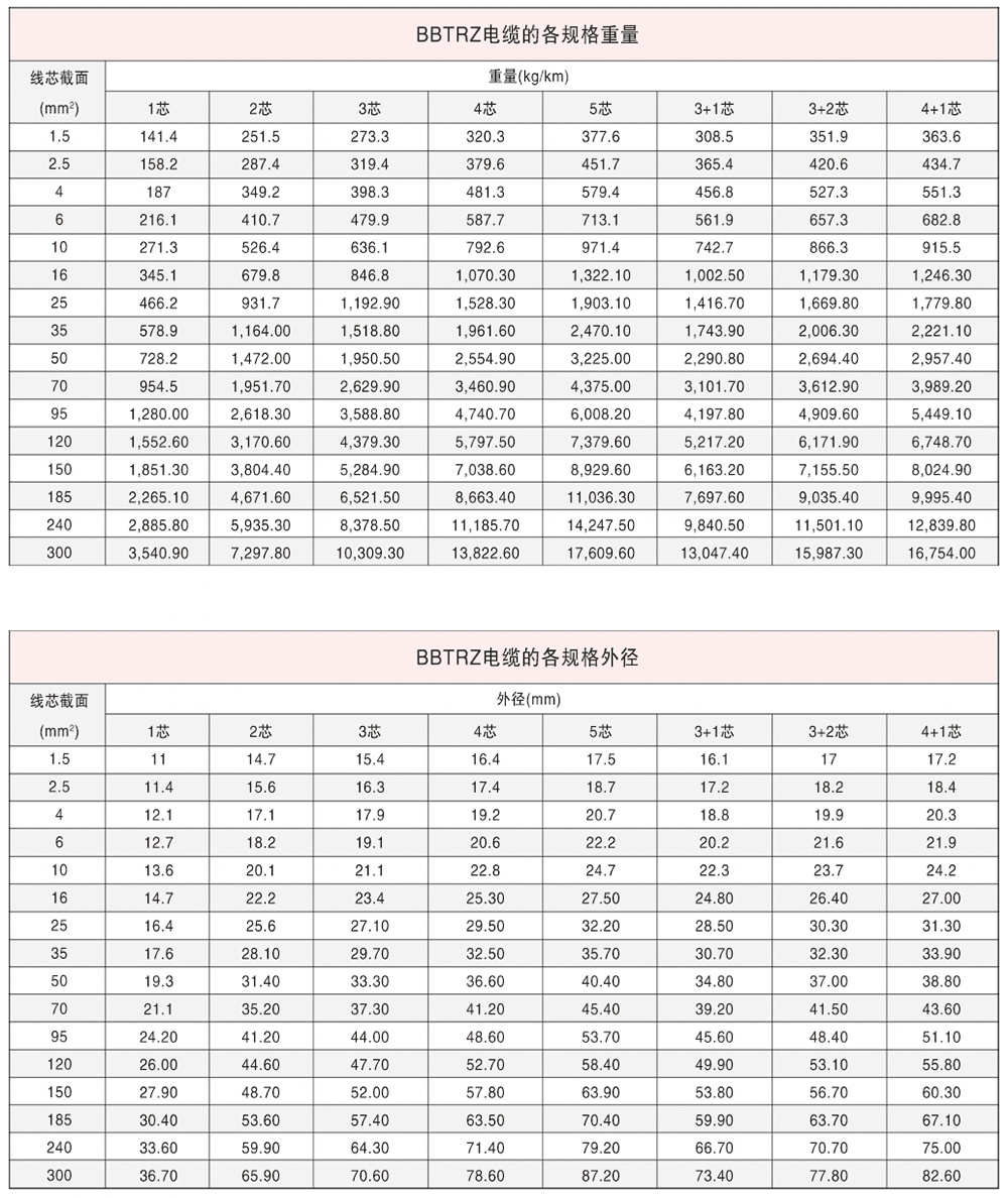 BBTRZ電纜的各規(guī)格參數(shù)表