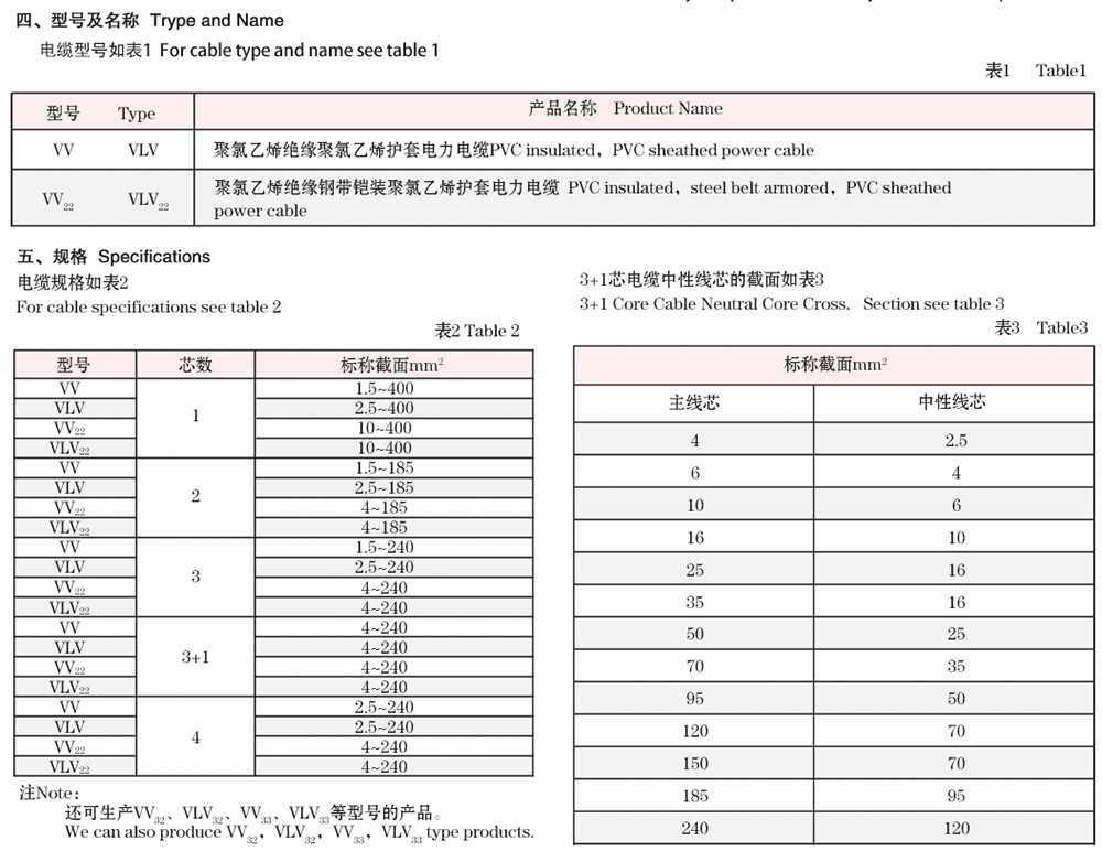 額定電壓0.6/1.0KV及以下聚氯乙烯絕緣電力電纜