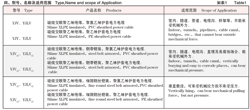 光輻照(硅  烷)交聯(lián)聚乙烯絕緣電力電纜