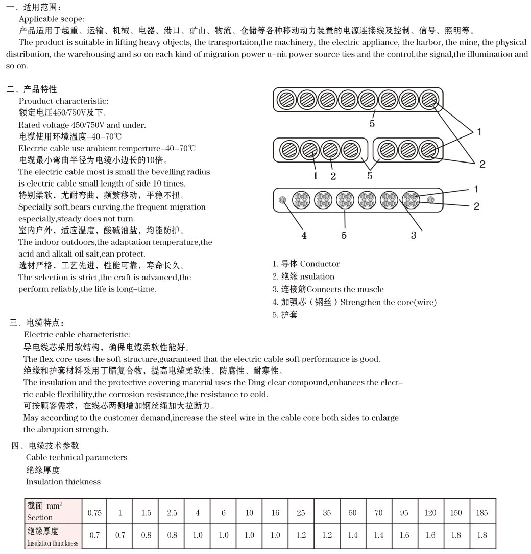 額定電壓1KV集束架空絕緣導線