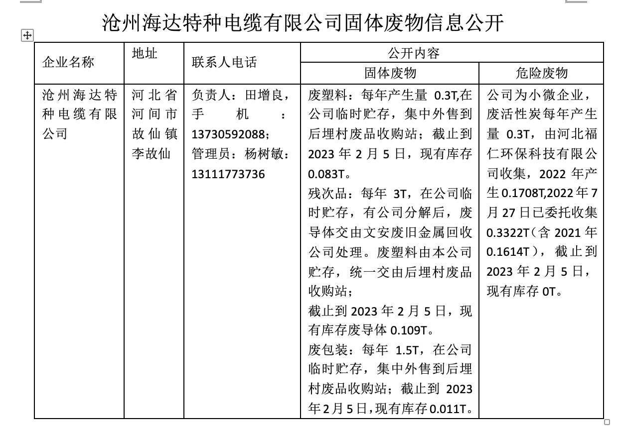 河間市涉固體廢物企業(yè)信息公開情況調(diào)查表